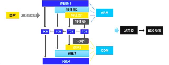 AI智能写作检测技术：揭秘如何识别与验证机器生成内容的全面指南