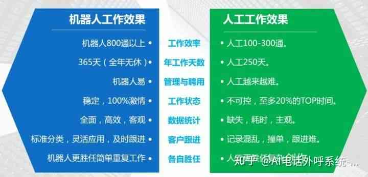 AI智能写作检测技术：揭秘如何识别与验证机器生成内容的全面指南