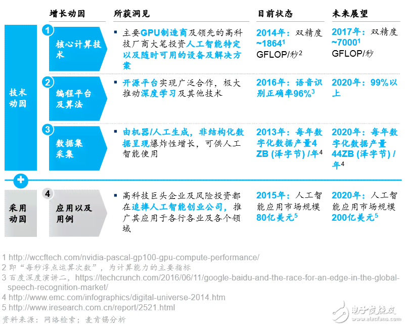 全球初创生成式人工智能公司一览列表