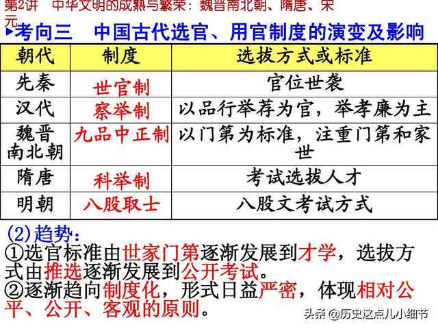 AI助阵：智能生成古代朝廷官员名单及职位分配全解析