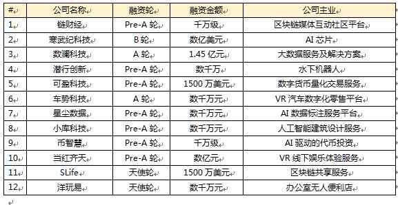 AI助阵：智能生成古代朝廷官员名单及职位分配全解析