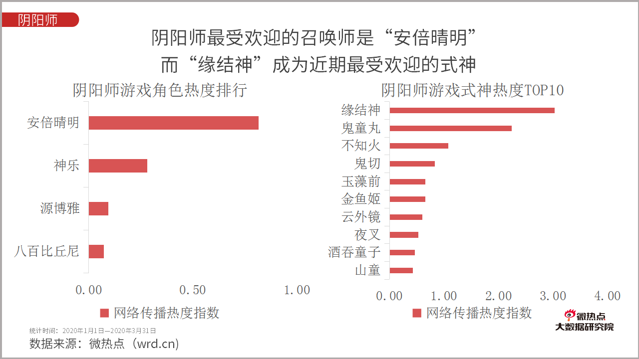 年总结表格制作攻略：从内容规划到数据分析的全方位指南