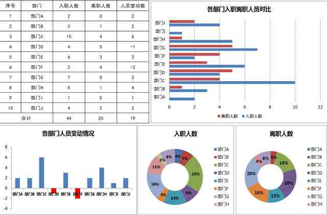 年总结表格制作攻略：从内容规划到数据分析的全方位指南