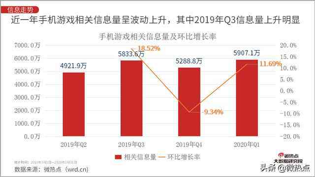 年总结表格制作攻略：从内容规划到数据分析的全方位指南