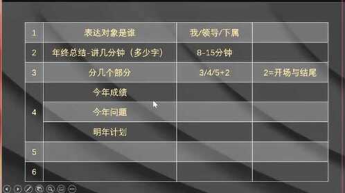 年总结表格制作攻略：从内容规划到数据分析的全方位指南