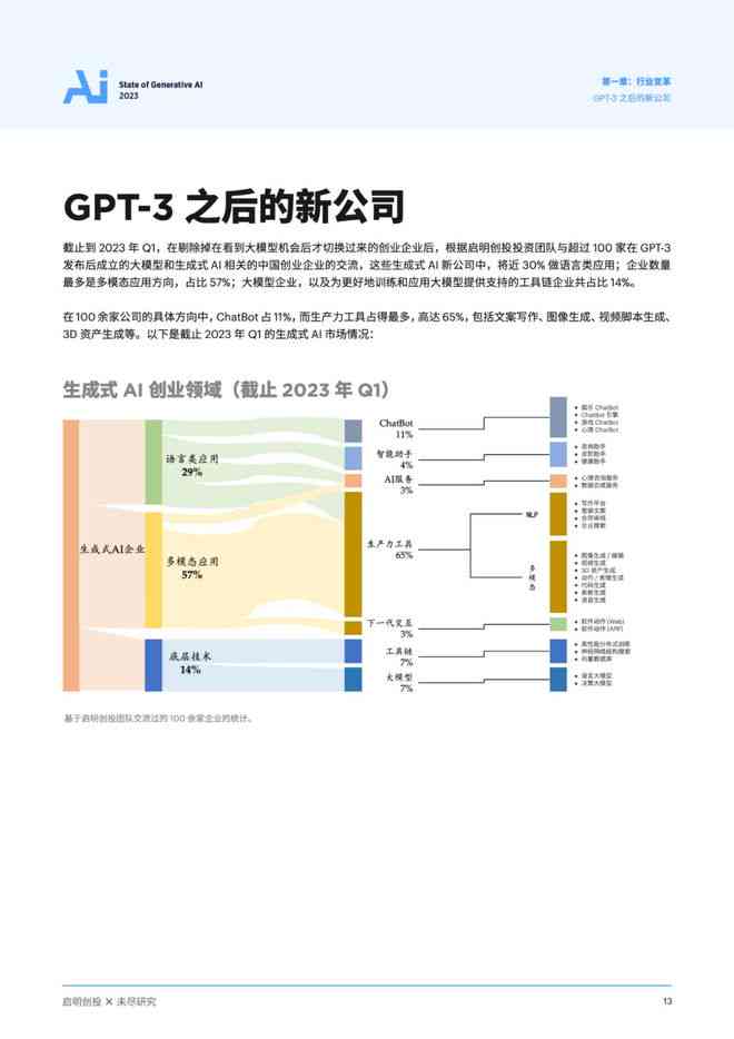 年总结ai生成