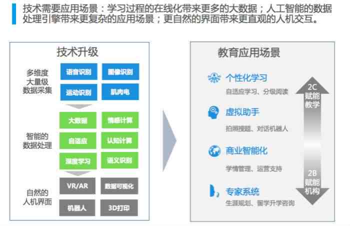 安阳市AI智能教育培训机构综合评测与用户口碑分析