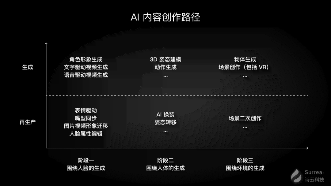 智能生成：AI 助力创作新篇章