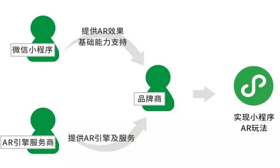 微信AI解决方案一键生成器：永久免费，涵多场景智能应用与优化建议