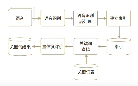 智能技术驱动下的关键词识别平台：高效关键信息提取解决方案