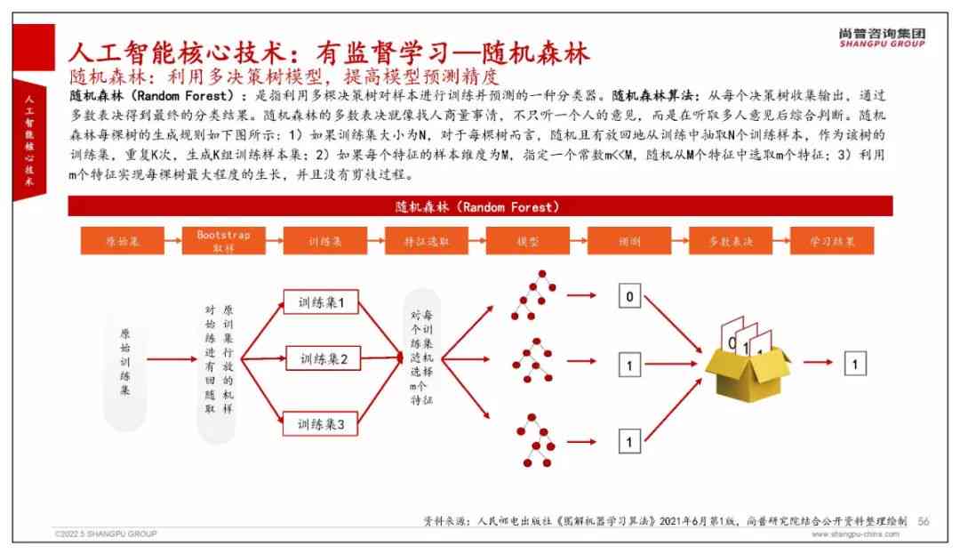 深入解析AI：核心关键词、应用领域及未来发展趋势全解读