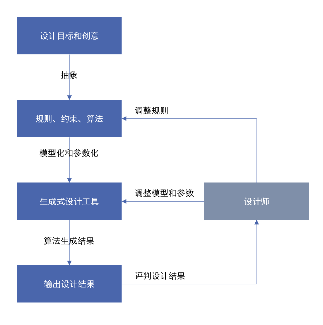 AI生成环艺建模关键词：环艺建模全流程详细步骤解析