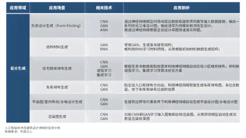 国内ai自动生成绘画软件排行榜最新前十名