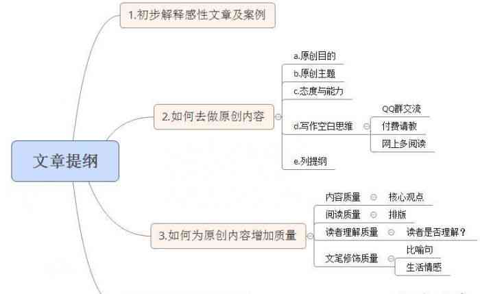 如何运用原创写作方法与技巧打造高质量原创文章