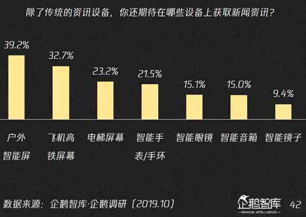 ai生成假新闻现状：自动生成新闻稿与假新闻制造器揭秘