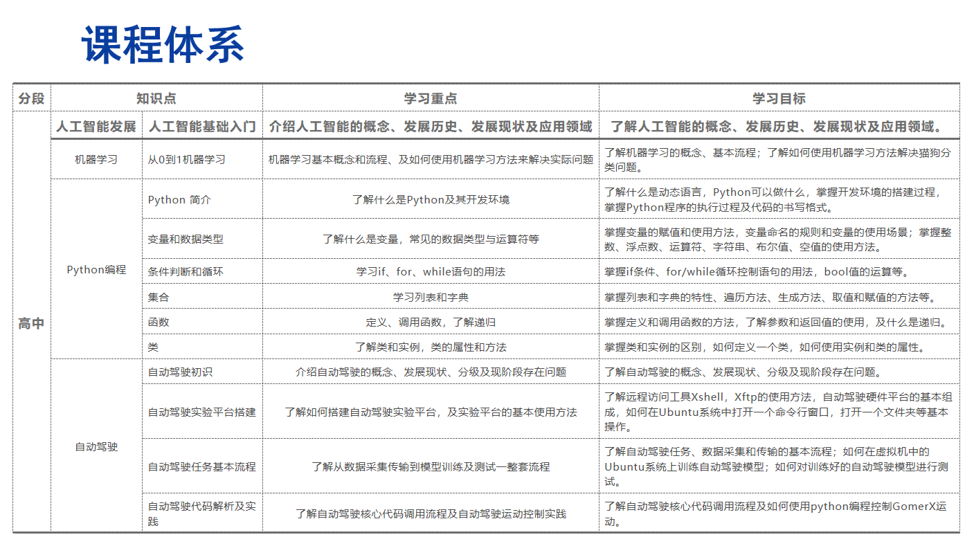 人工智能教育培训方案：提案与建议集成教育文库，助力智能教育发展