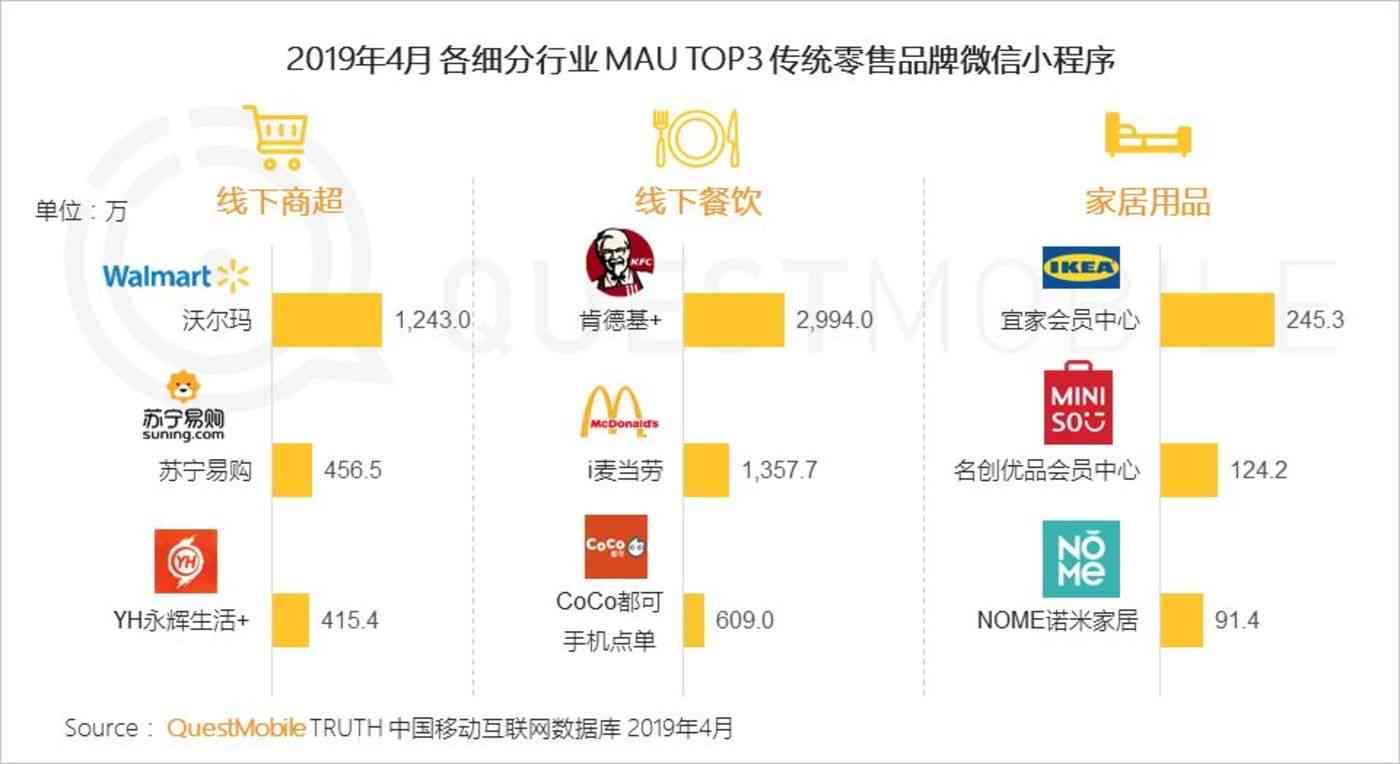 零售公众号推荐：零售行业排行榜与新零售微信公众号精选