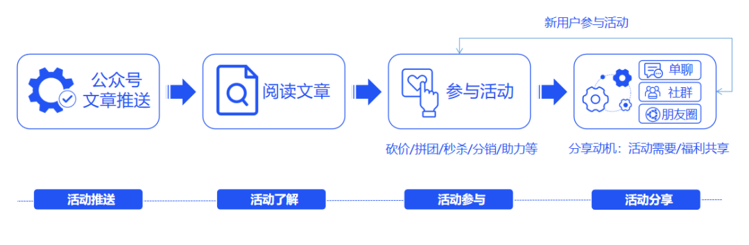 全方位攻略：公众号高效运营与策略解析指南