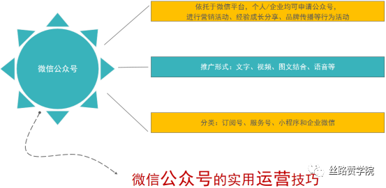 全方位攻略：公众号高效运营与策略解析指南