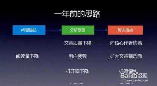 全方位攻略：公众号高效运营与策略解析指南