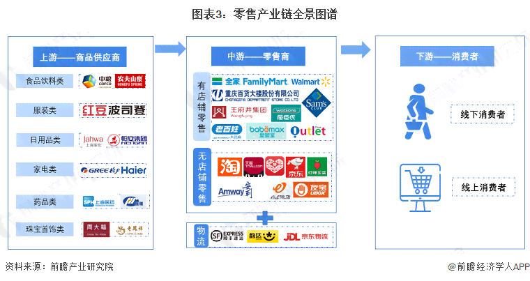 微信零售行业公众资讯平台