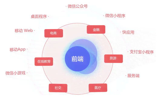 微信小程序AI功能大揭秘：全面覆智能交互、数据分析与自动化服务应用