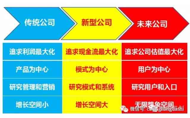 微信公众号写作：赚钱技巧、平台选择、模板应用及笔的可信度解析