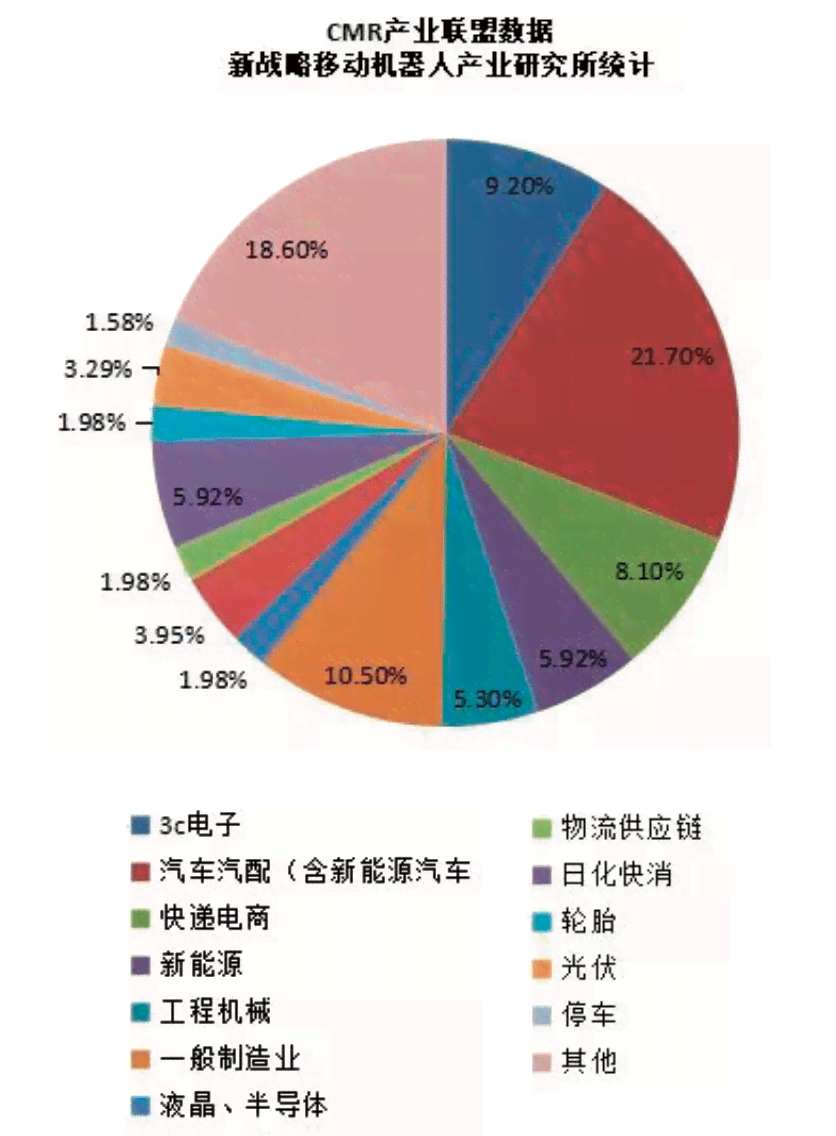 全面解析：AI创作涉及的技术、应用领域与未来发展趋势