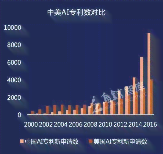 人工AI智能写作会不会都是一样的：人工智能写作与平台比较及利弊分析