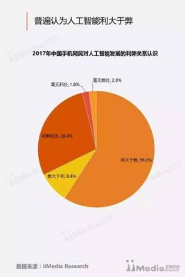 人工AI智能写作会不会都是一样的：人工智能写作与平台比较及利弊分析