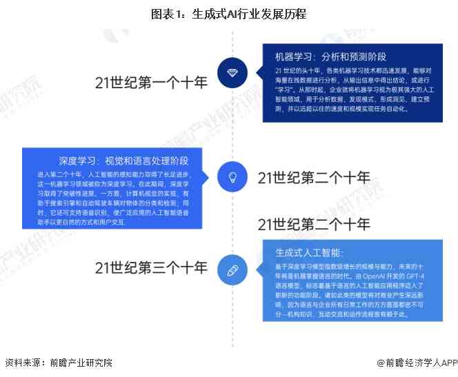 AI写作技术的应用范围包括及其广泛用途详解