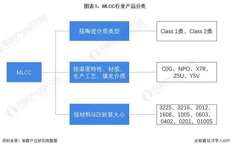 AI写作技术的应用范围包括及其广泛用途详解