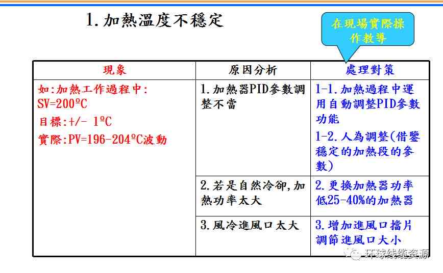 AI写作助手使用指南：全面解析应用技巧与常见问题解答