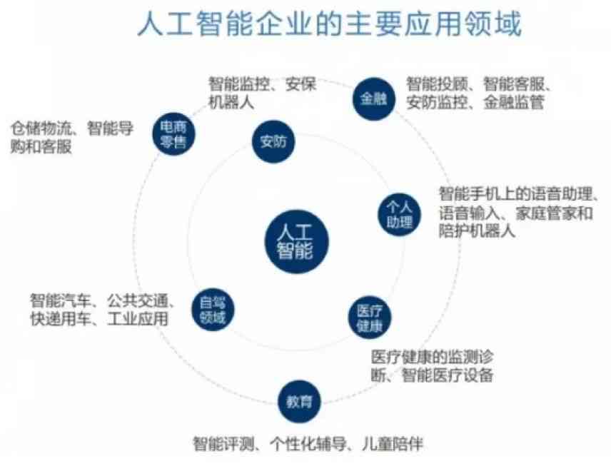 ai智能写作机器人：SCI写作助手与推荐平台及软件对比