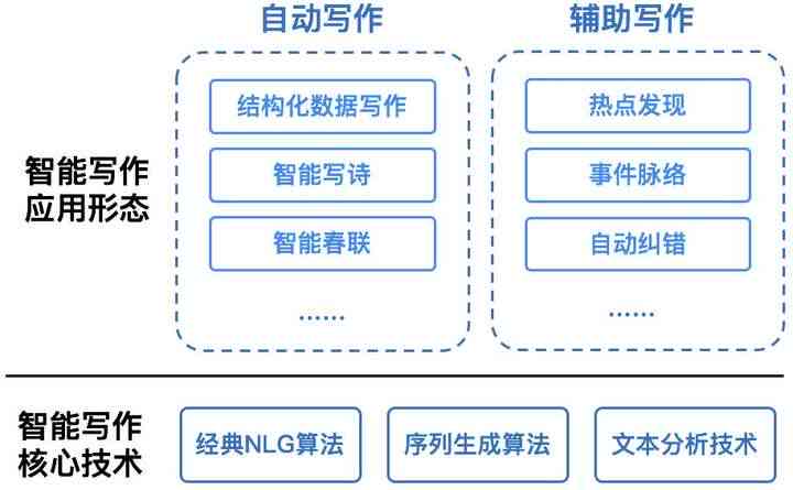 人工智能文学创作崛起：谁将成为智能写作取代作家的先锋？