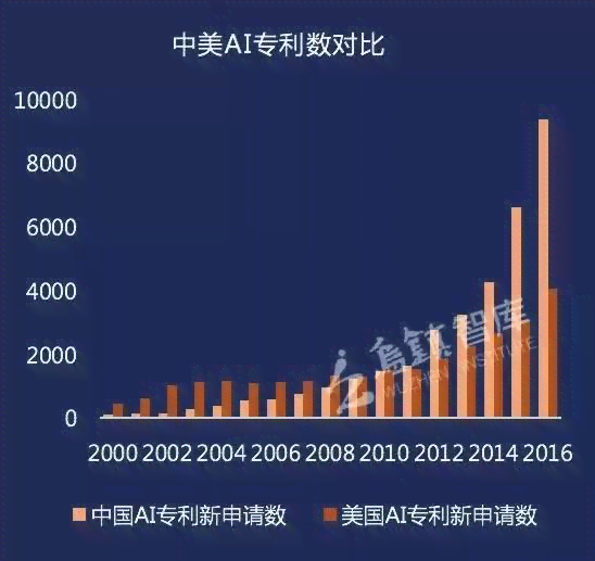 人工智能文学创作崛起：谁将成为智能写作取代作家的先锋？