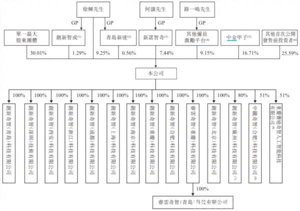 深度解析：AI技术的应用链接与综合解决方案指南