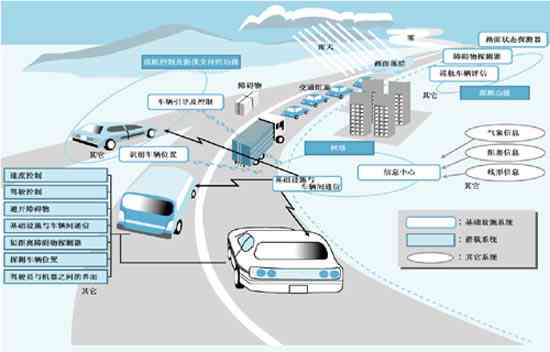 全面解析：AI智能汽车核心技术、应用场景与用户体验革新指南