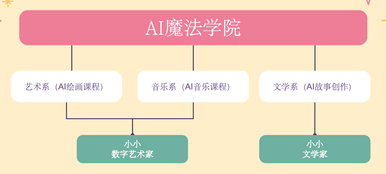 ai辅助写作用多了会怎么样：如何避免过度依与保持创作独立性