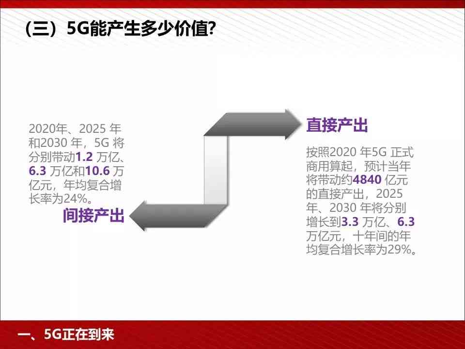 AI智能制作PPT模板：一键输入标题，海量资源免费，满足各类演示需求