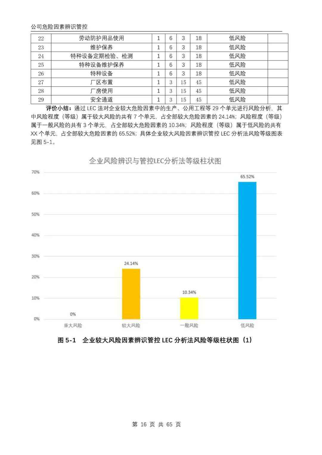 论文AI风险评估报告模板怎么写：撰写技巧与完善建议