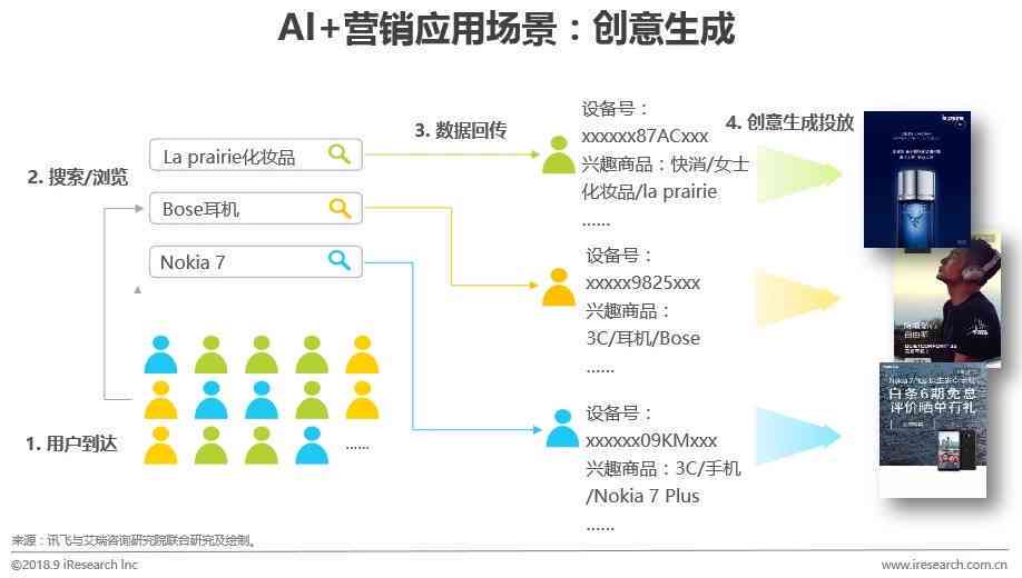 AI智能写作软件：全面解析与功能对比，助力高效内容创作与优化