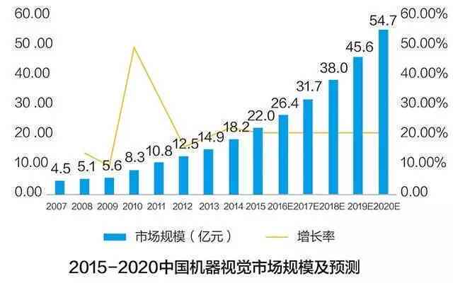 最新盘点：国内人工智能写作领域顶尖公司排名及行业趋势分析