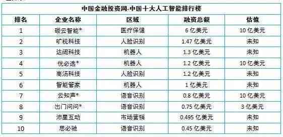 国内ai人工智能写作公司排名榜单最新前十排名