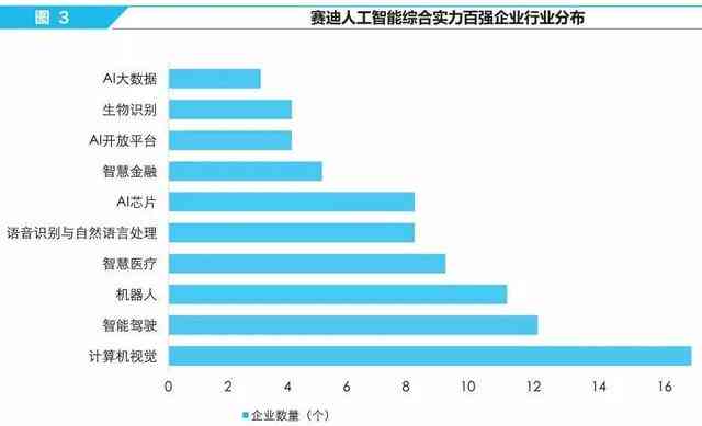 国内ai人工智能写作公司排名榜单最新前十排名