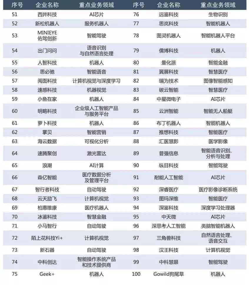 国内ai人工智能写作公司排名榜单最新前十排名