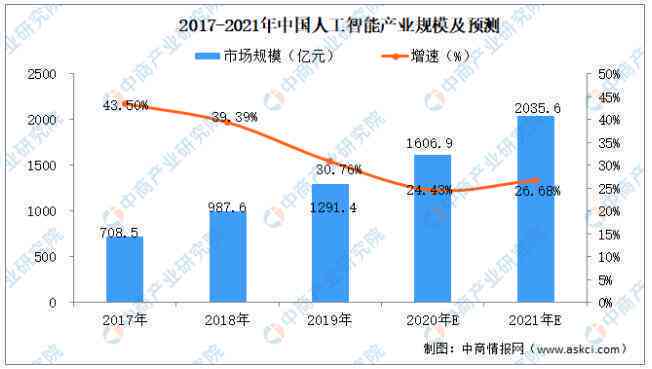 最新中国人工智能写作软件公司排行榜：网人智能工具排名榜