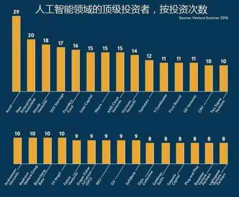 最新中国人工智能写作软件公司排行榜：网人智能工具排名榜