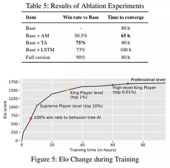 AI职业测评报告老是在生成中