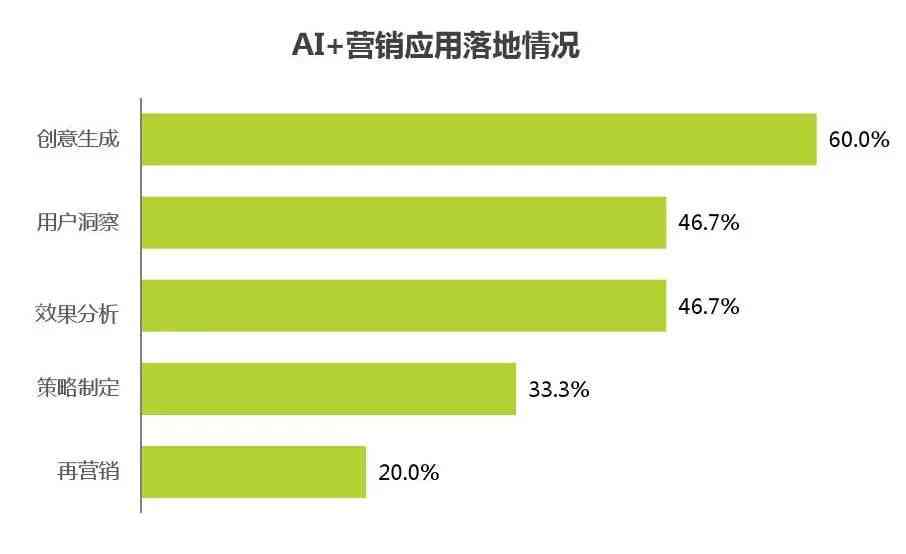 AI广告创意与策略：全方位解析如何利用人工智能提升广告效果及用户互动